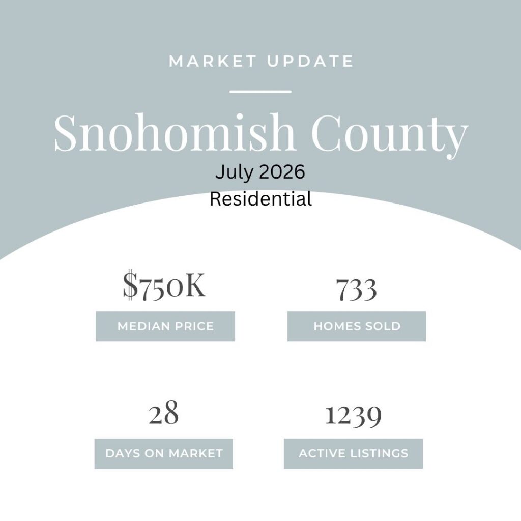 Key data for July 2026