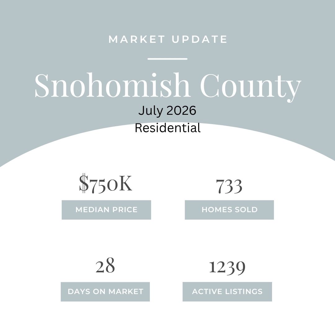 Key data for July 2026